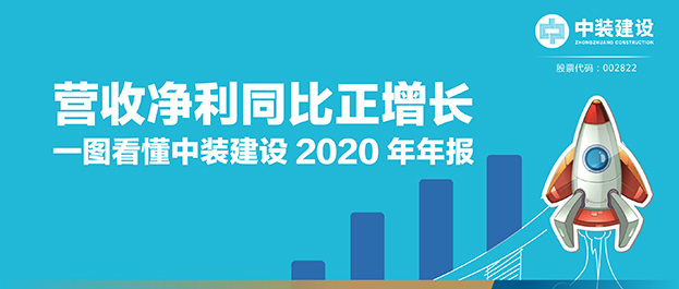 营收净利同比正增长|一图看懂好博在线客服2020年年报