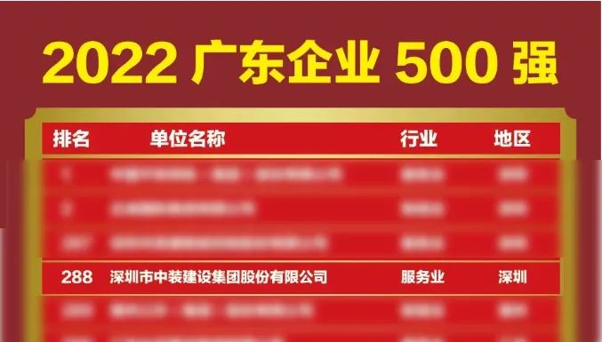 榜上有名！好博在线客服再次荣登广东企业500强榜单